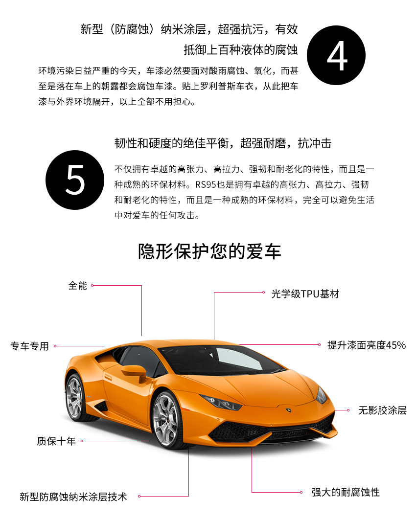 罗利普斯RS95隐形车衣