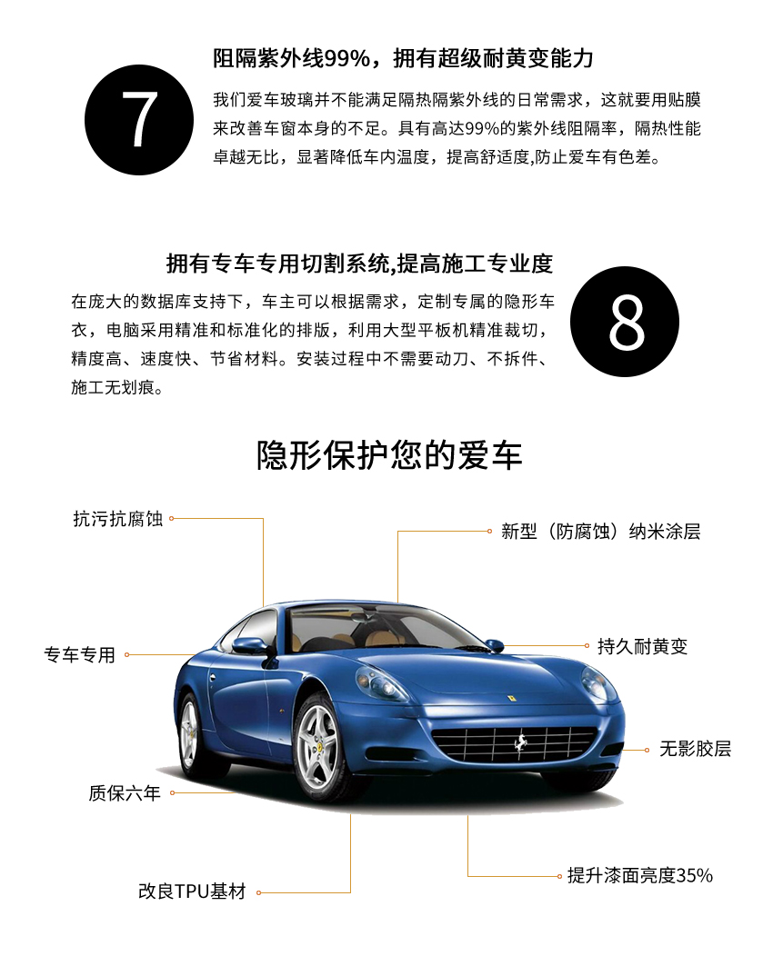 罗利普斯RS80Pro隐形车衣