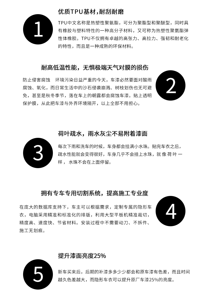 罗利普斯RS80隐形车衣