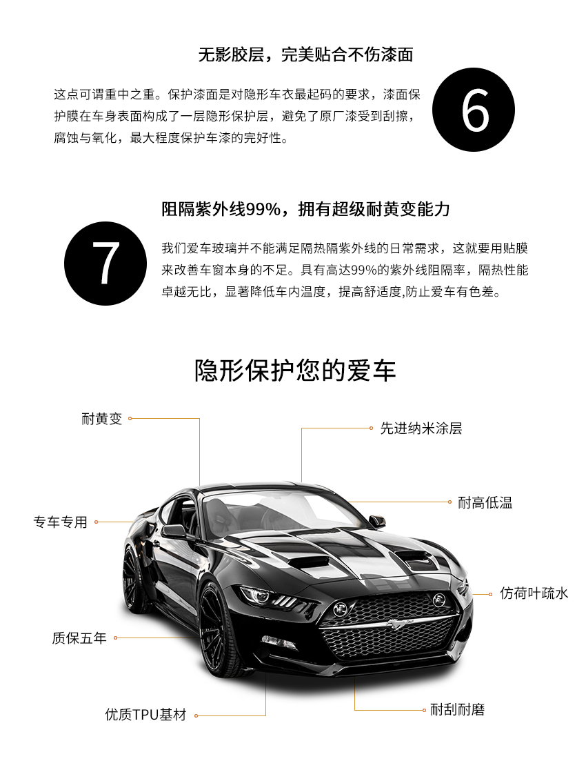 罗利普斯RS80隐形车衣