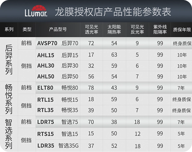 龙膜授权店产品后羿系列-畅悦系列-智选系列